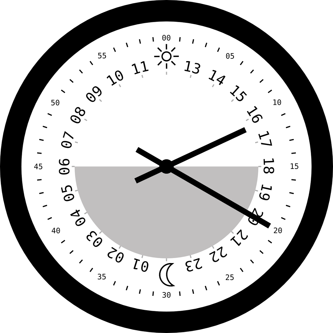 Clock Face Printable | Activity Shelter Math Clock, Clock Craft, Clock